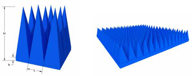 Microwave RF absorber PU Foam based Pyramid RF Absorbers