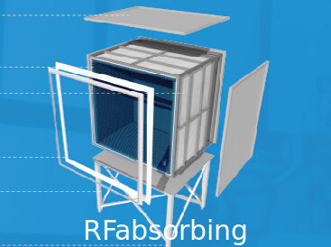 High Power Absorbing cage for Radar System testing